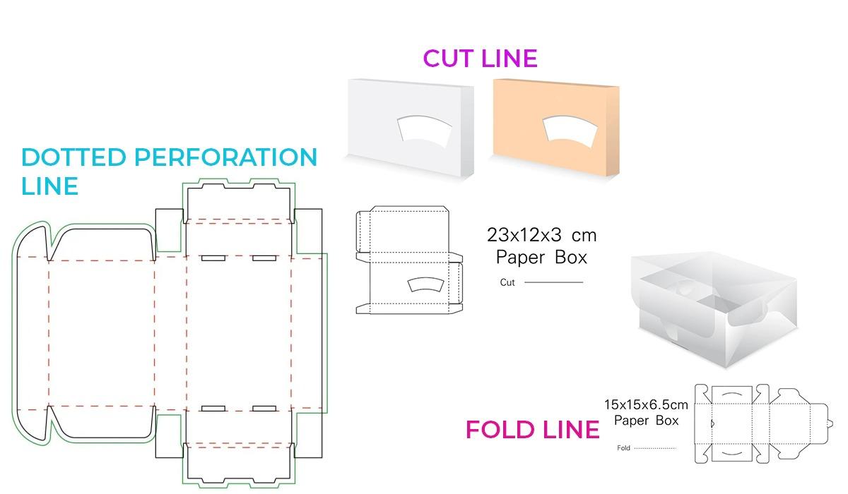 Types of Lines in Dieline