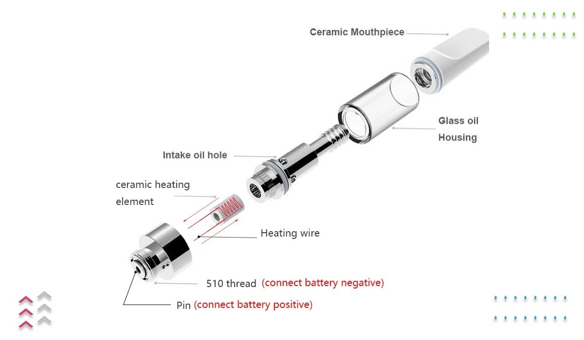 The-Structures-of-CCELL-Cartridge-Diagram