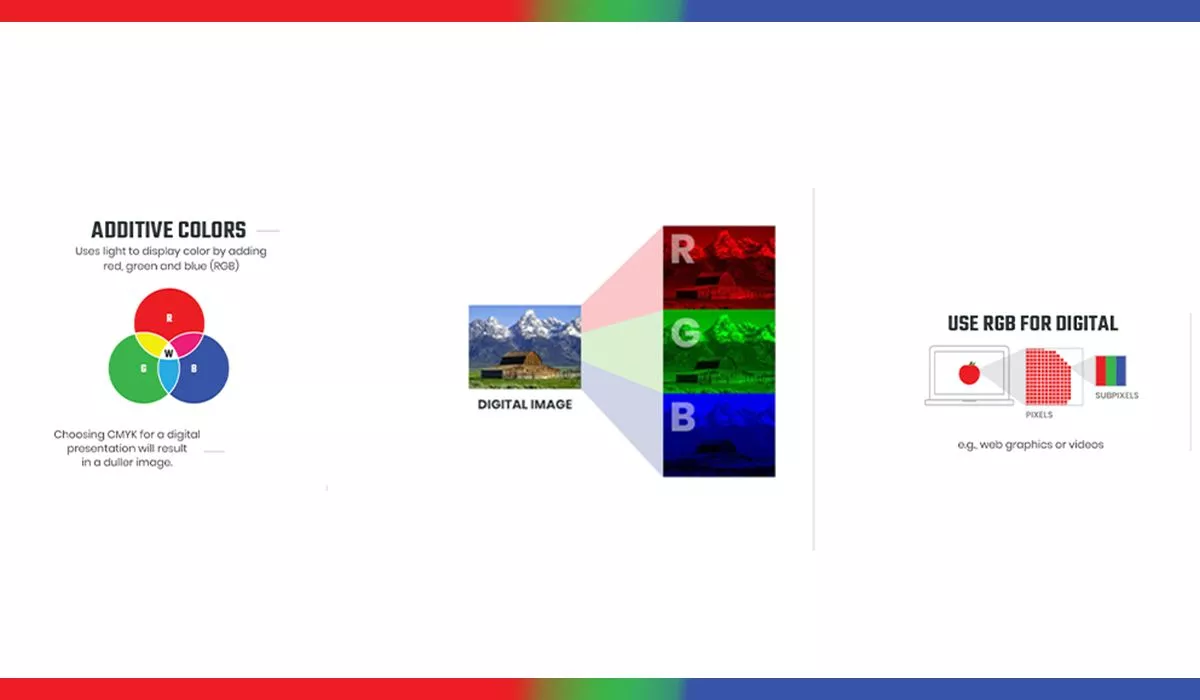 So-What-Are-RGB-and-CMYK-and-Why-Are-They-Different