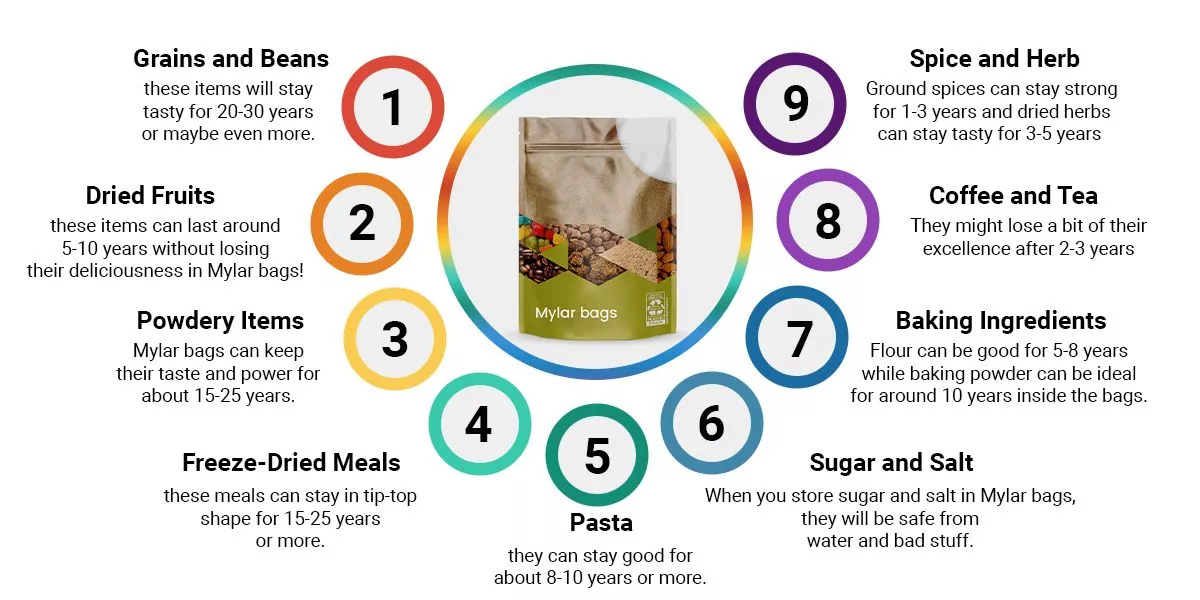 How Long Does Food Last in Mylar Bags? 