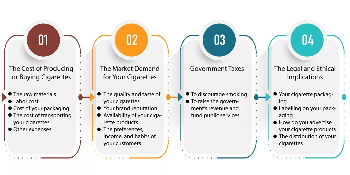 How-to-Decide-the-Price-of-Cigarettes-in-Cigarette-Packaging