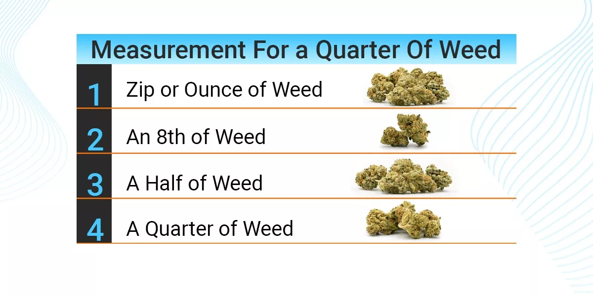Understand-The-Measurement-For-a-Quarter-Of-Weed