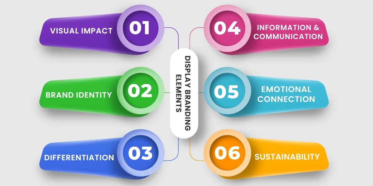 Display Branding Elements