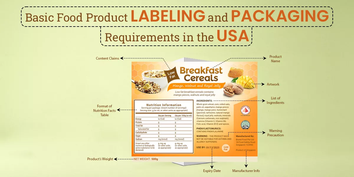 Basic Food Product Labeling and Packaging Requirements in the USA