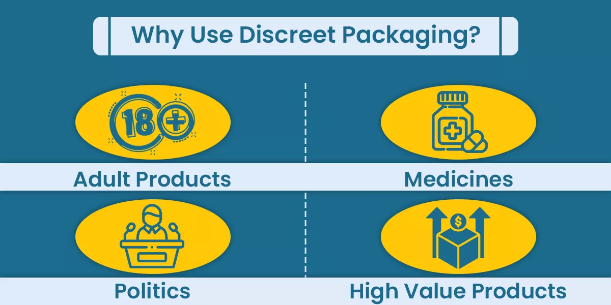 Why Use Discreet Packaging