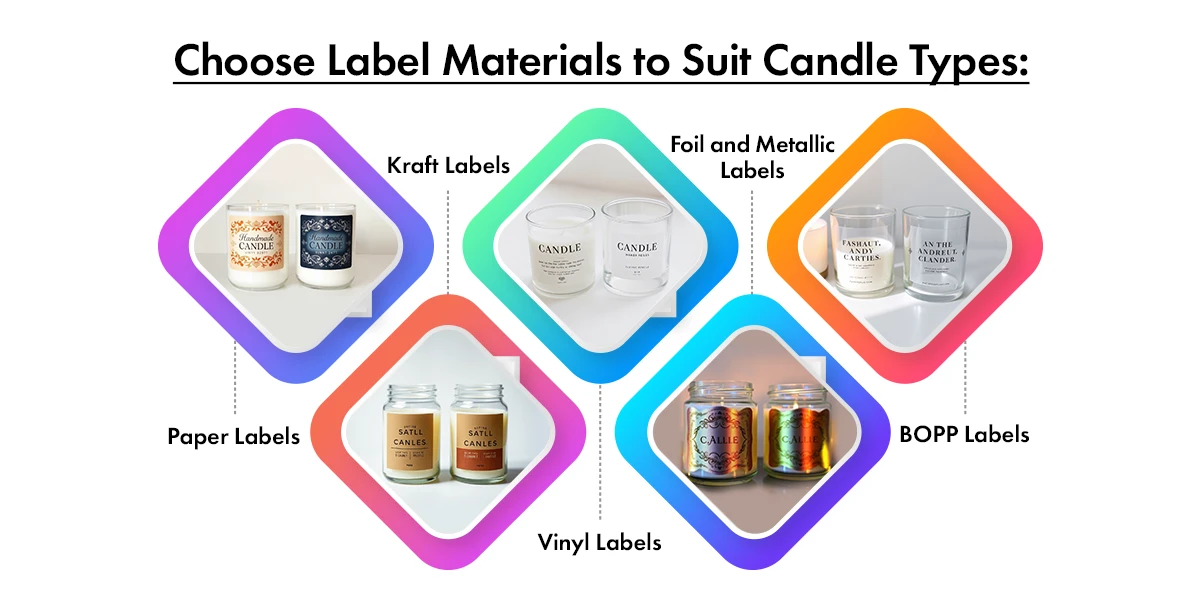 Choose-Label-Materials-to-Suit-Candle-Types